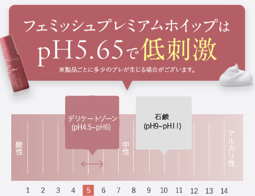 FeMish Premium WHIPの特徴と効果