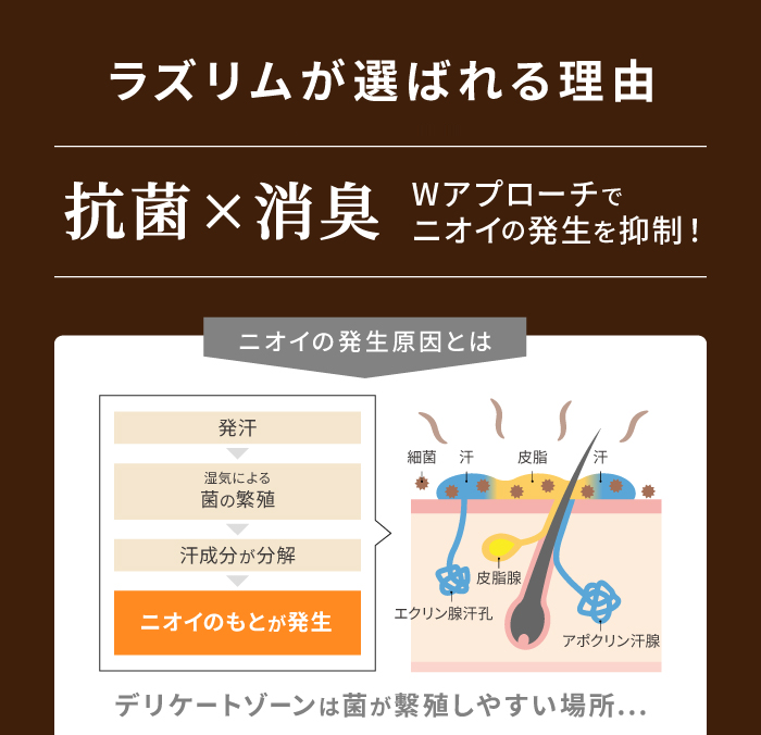 ラズリムの特徴と効果
