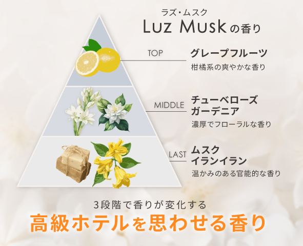 ラズリムの特徴と効果